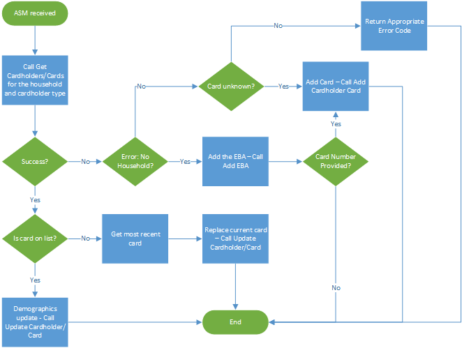 Workflow Diagram